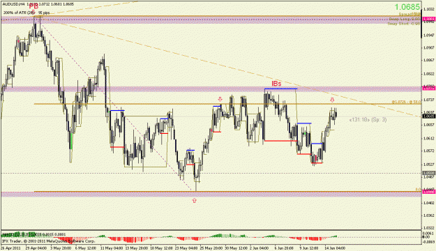Click to Enlarge

Name: audusd 240mtf.gif
Size: 25 KB