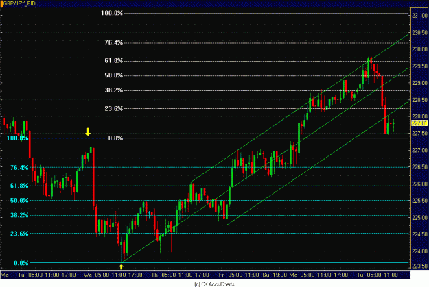 Click to Enlarge

Name: HOURLY GBP JPY.GIF
Size: 34 KB