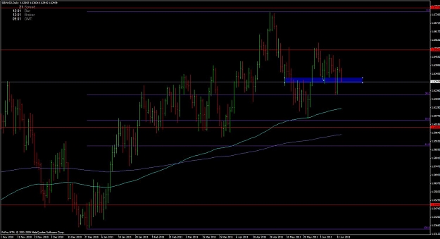 Click to Enlarge

Name: gbp usd daily.jpg
Size: 102 KB