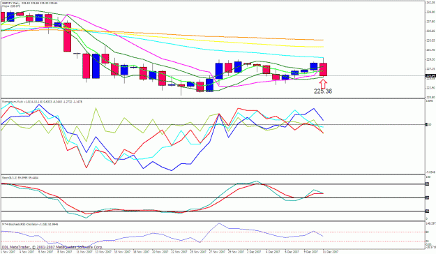 Click to Enlarge

Name: gbpjpy daily.gif
Size: 34 KB
