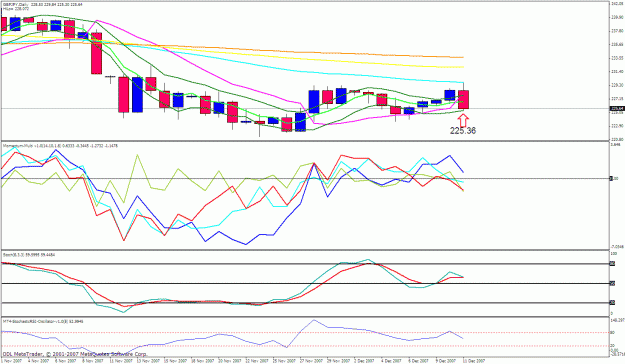 Click to Enlarge

Name: gbpjpy daily.gif
Size: 34 KB