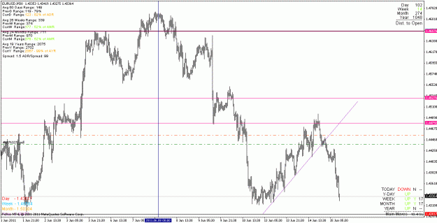 Click to Enlarge

Name: eurusd_110615_m30.gif
Size: 22 KB