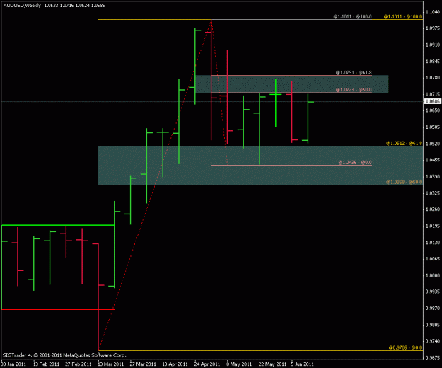 Click to Enlarge

Name: audusd w1.gif
Size: 13 KB