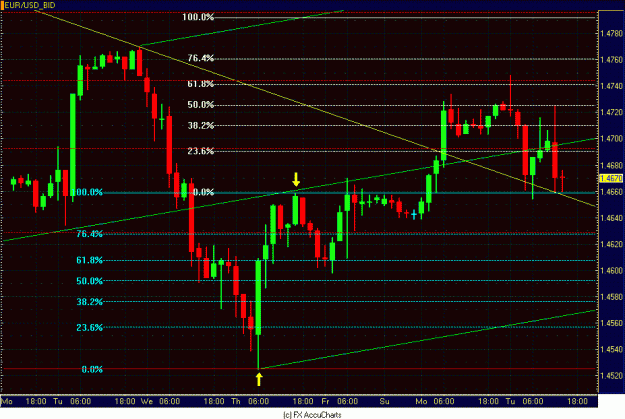 Click to Enlarge

Name: 2HR EURO CLOSEUP.GIF
Size: 31 KB