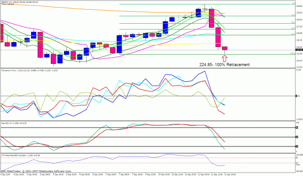 Click to Enlarge

Name: gbpjpy 4h.gif
Size: 35 KB