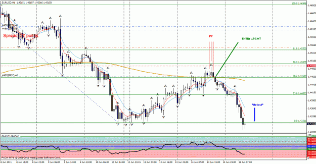 Click to Enlarge

Name: eurusd result of 19gmt 14-6-2011.gif
Size: 35 KB