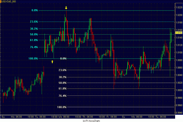 Click to Enlarge

Name: HOURLY CAD.GIF
Size: 34 KB