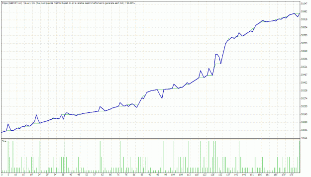 Click to Enlarge

Name: TesterGraph.gif
Size: 29 KB