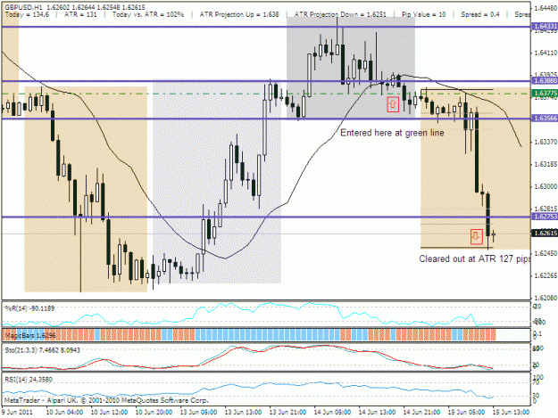 Click to Enlarge

Name: gbpusd.gif
Size: 29 KB