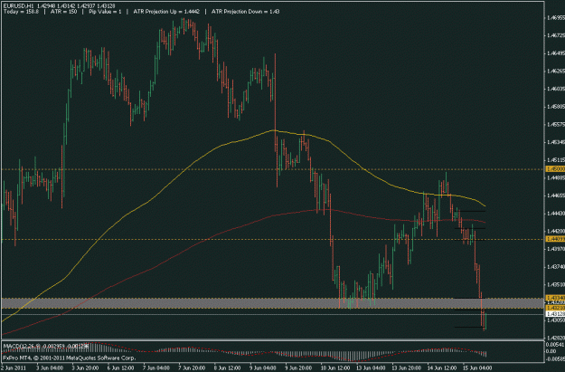 Click to Enlarge

Name: eurusd shorts.gif
Size: 18 KB