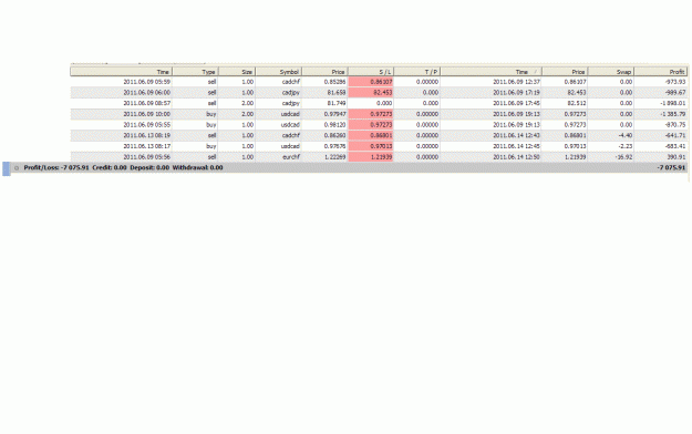 Click to Enlarge

Name: stopped out  trades from 9-15 june 2011.gif
Size: 23 KB