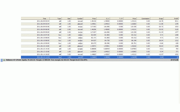 Click to Enlarge

Name: running trades from 9-15 june 2011.gif
Size: 31 KB