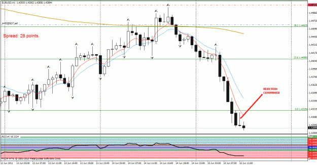 Click to Enlarge

Name: eu retest and rejection 0%fib.gif
Size: 29 KB