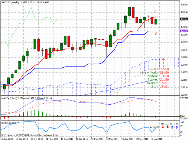 Click to Enlarge

Name: audusd.gif
Size: 24 KB