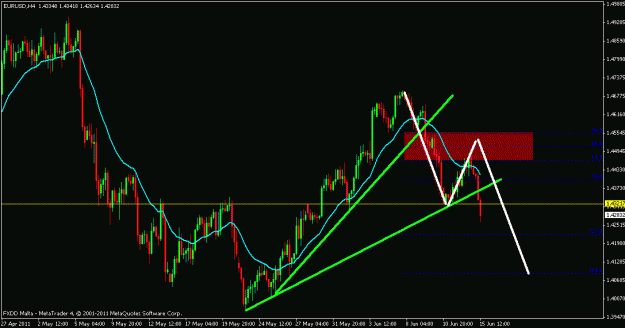 Click to Enlarge

Name: eur.usd.gif
Size: 19 KB