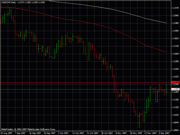 Click to Enlarge

Name: usdchf11.12.2007.gif
Size: 21 KB