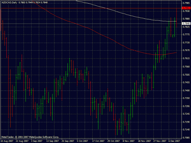 Click to Enlarge

Name: nzdcadf11.12.2007.gif
Size: 24 KB