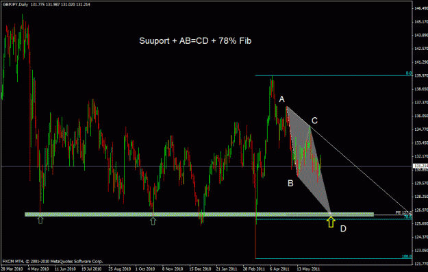 Click to Enlarge

Name: gbpjpy.gif
Size: 24 KB