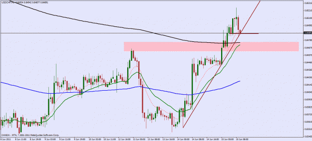 Click to Enlarge

Name: usdchf.gif
Size: 24 KB