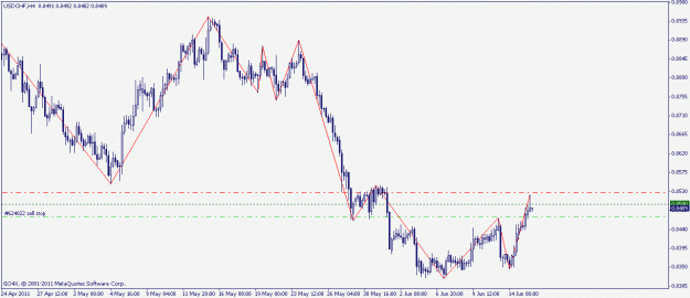 Click to Enlarge

Name: usdchf 15.06.2011.gif
Size: 14 KB