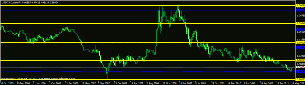 Click to Enlarge

Name: new  - usdcad - weekly.gif
Size: 15 KB