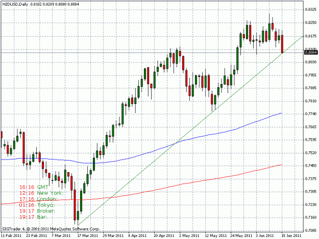 Click to Enlarge

Name: nzdusd.gif
Size: 21 KB