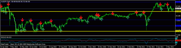 Click to Enlarge

Name: new  - audjpy - daily.gif
Size: 17 KB