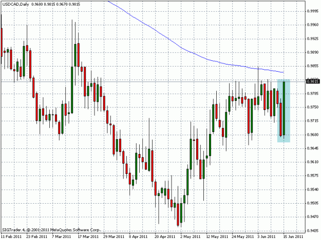 Click to Enlarge

Name: usdcad.gif
Size: 22 KB
