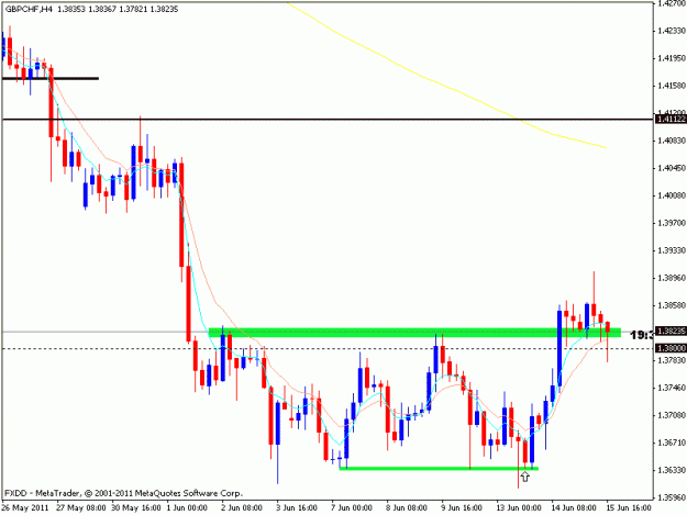 Click to Enlarge

Name: gbp chf.gif
Size: 15 KB