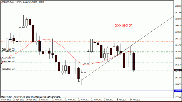 Click to Enlarge

Name: gbp usd d1  15 -6 -11.gif
Size: 16 KB