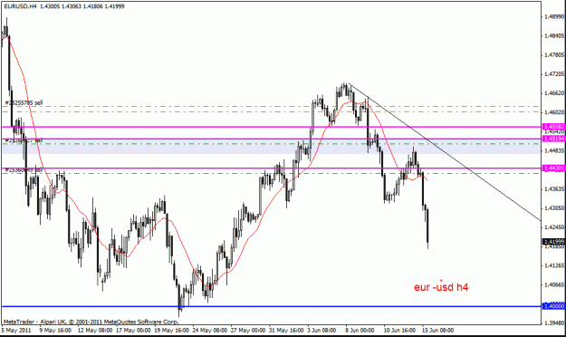 Click to Enlarge

Name: eur usd h4  15 -6 -11.gif
Size: 20 KB
