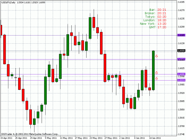 Click to Enlarge

Name: usdlfx.gif
Size: 21 KB