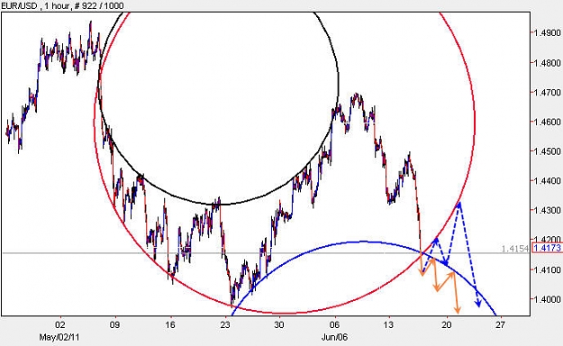 Click to Enlarge

Name: EURUSD_H1.jpg
Size: 59 KB