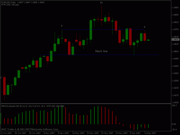 Click to Enlarge

Name: head and shoulders.gif
Size: 11 KB