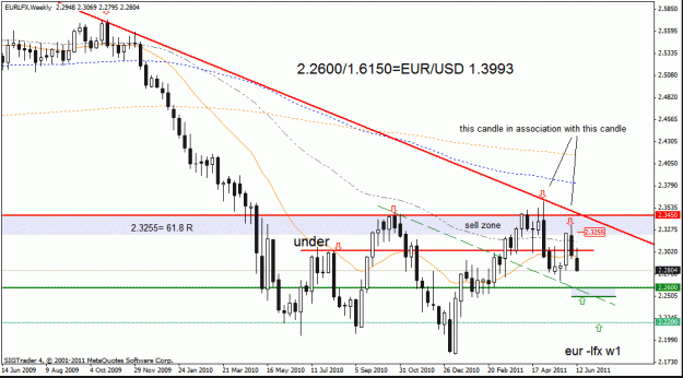 Click to Enlarge

Name: eur lfx w1   15-6-11.gif
Size: 24 KB