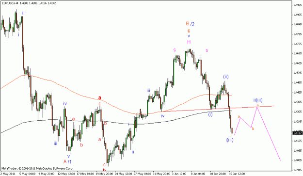 Click to Enlarge

Name: eurusd2.gif
Size: 15 KB