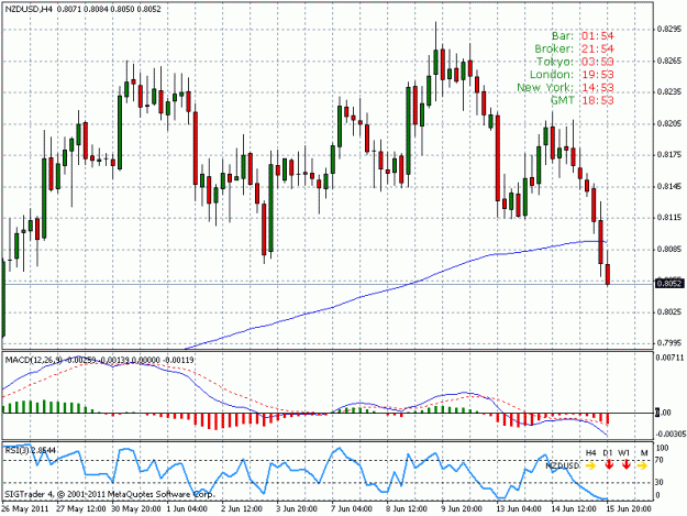 Click to Enlarge

Name: nzdusd.gif
Size: 23 KB