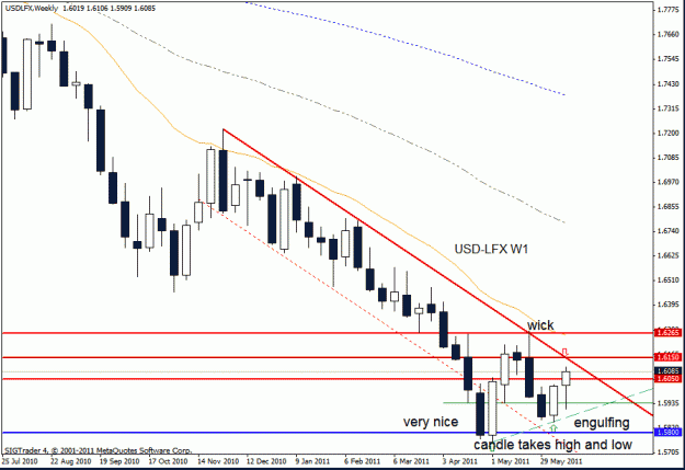 Click to Enlarge

Name: usd lfx   w1  15-6-11.gif
Size: 20 KB