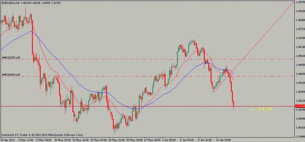 Click to Enlarge

Name: eurusd-06-15-114hr.gif
Size: 16 KB