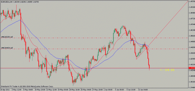 Click to Enlarge

Name: eurusd-06-15-114hr.gif
Size: 16 KB