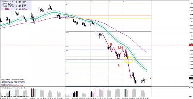Click to Enlarge

Name: 110615_eurusd_15m.jpg
Size: 123 KB