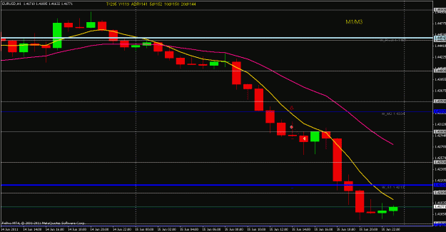 Click to Enlarge

Name: eurusd 1h.gif
Size: 16 KB