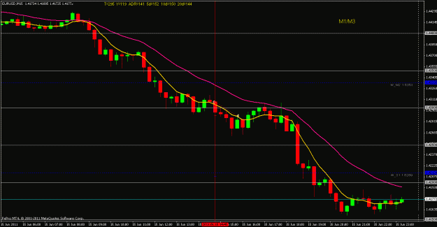 Click to Enlarge

Name: eurusd 15m.gif
Size: 18 KB