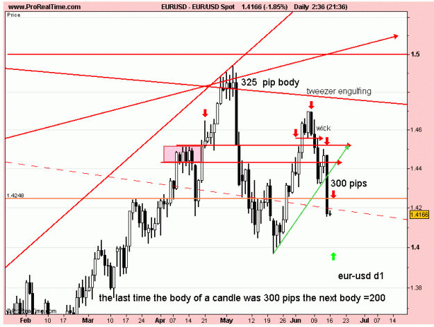 Click to Enlarge

Name: eur-usd d1 15 -6-11 no2.gif
Size: 18 KB