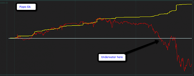 Click to Enlarge

Name: Pippo_drawdown.png
Size: 22 KB