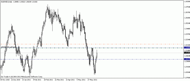 Click to Enlarge

Name: audnzd.gif
Size: 12 KB