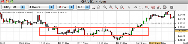 Click to Enlarge

Name: GBPUSD 4Hr.png
Size: 44 KB