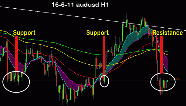 Click to Enlarge

Name: 16-6-11-audusd-H1.gif
Size: 35 KB