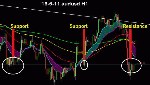Click to Enlarge

Name: 16-6-11-audusd-H1.gif
Size: 35 KB