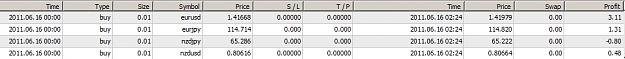 Click to Enlarge

Name: 6-15-Trades.jpg
Size: 86 KB